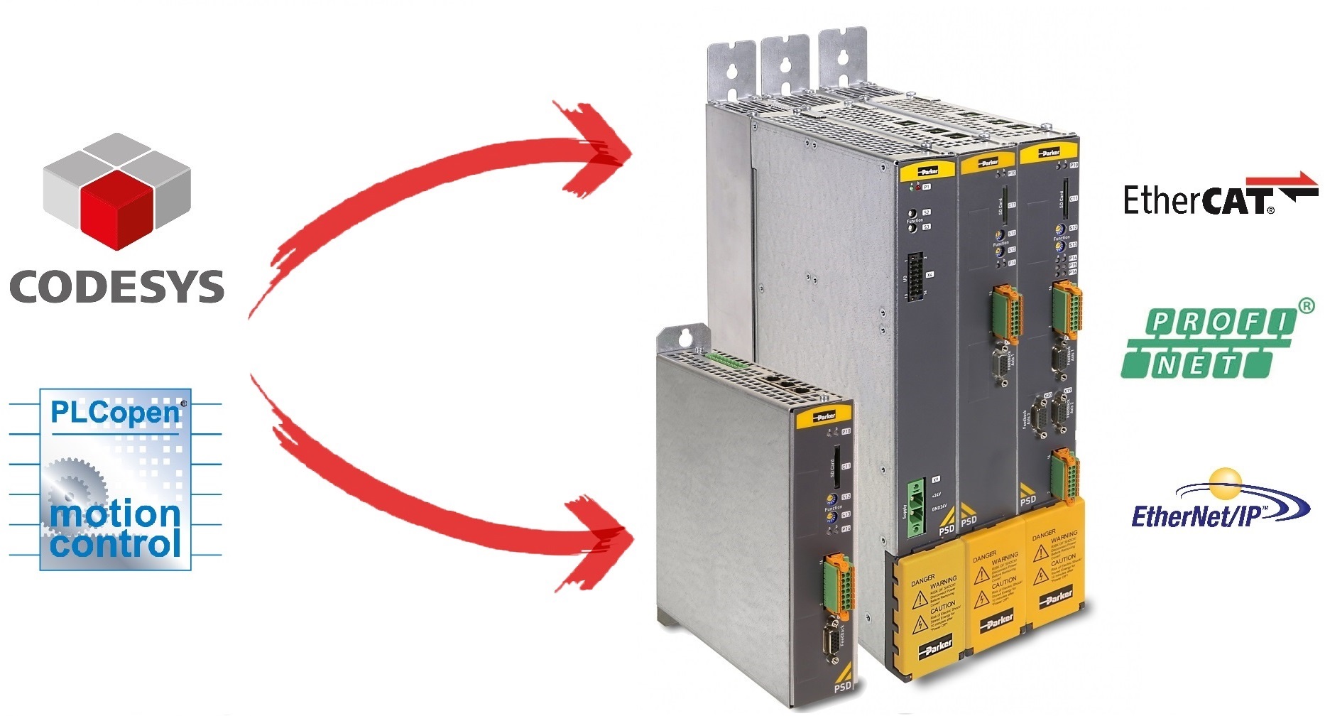 Servoazionamento Parker PSD Standalone (S) e Multiasse (M) Programmabile